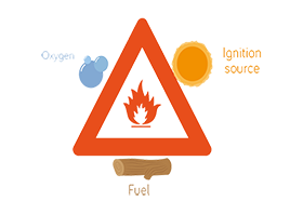 Fundamental of Fire Management